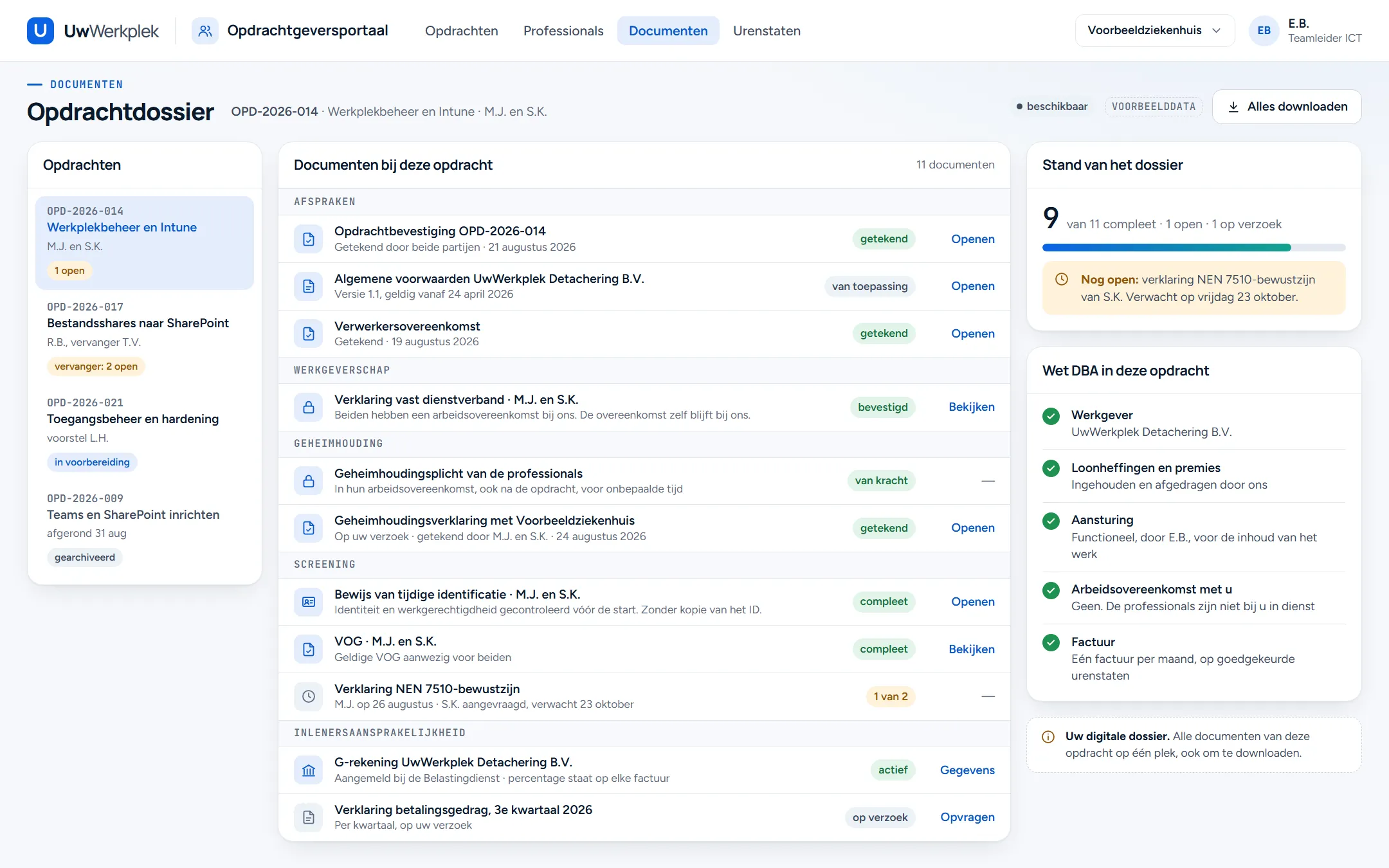 Opdrachtdossier in het opdrachtgeversportaal. Een lijst met opdrachten, de documenten bij één opdracht in vijf groepen en rechts de stand van het dossier en wat de Wet DBA in deze opdracht betekent.